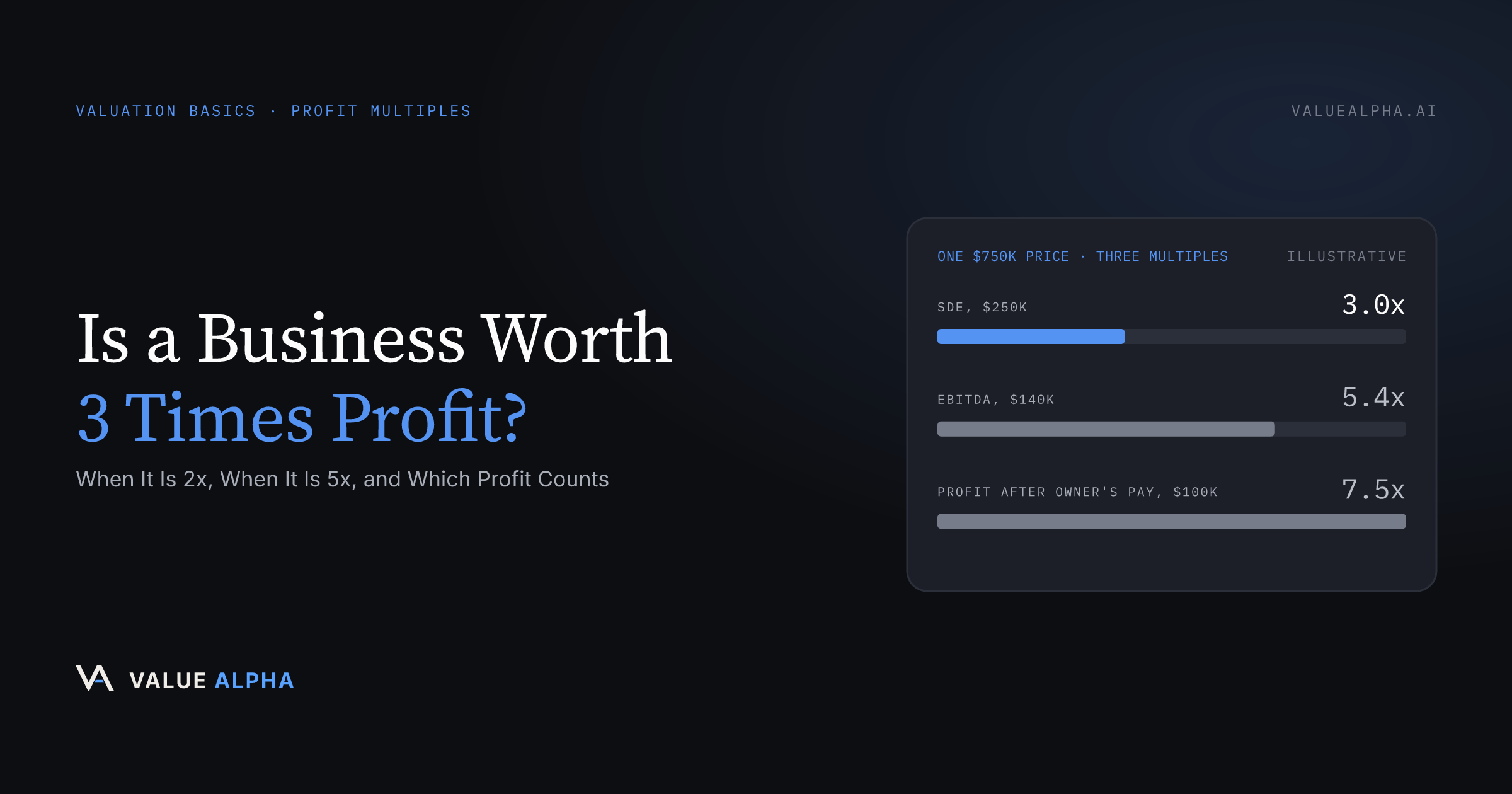 Is a Business Worth 3 Times Profit? When It Is 2x, When It Is 5x, and Which Profit Counts